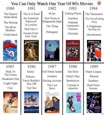 1980s movies