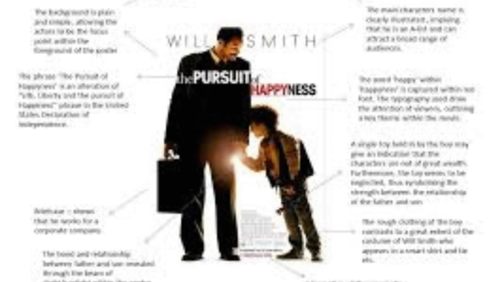 The Pursuit of Happyness lessons