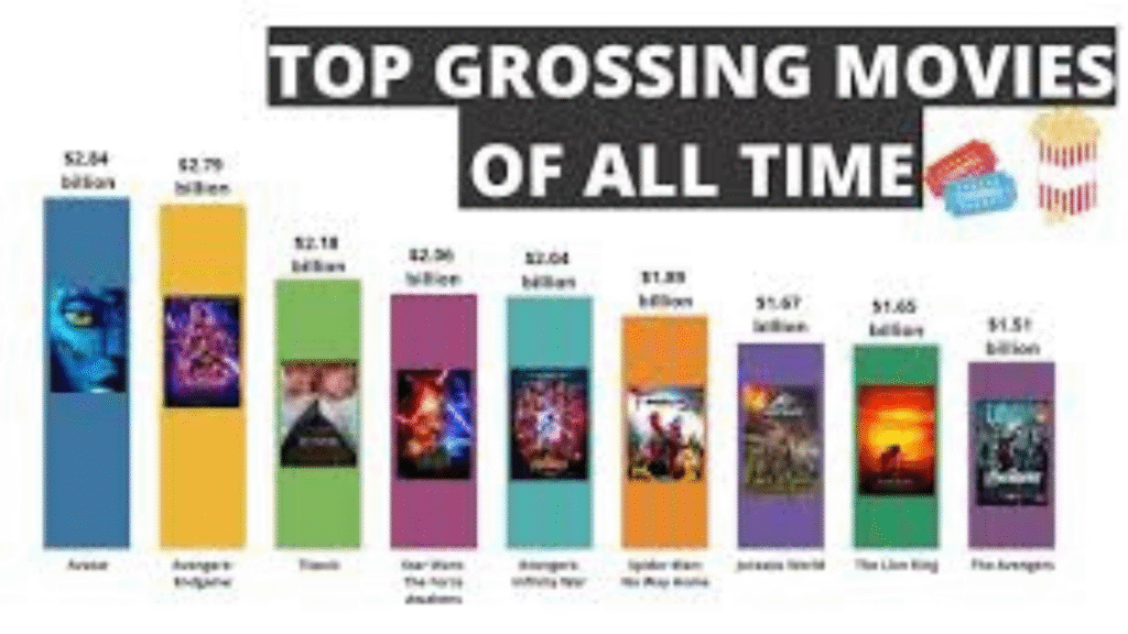 highest grossing movies