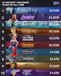 10 ten movies of all time