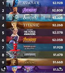 top 10 highest grossing movies