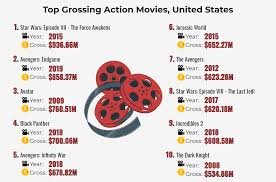 Upcoming Action Movies 