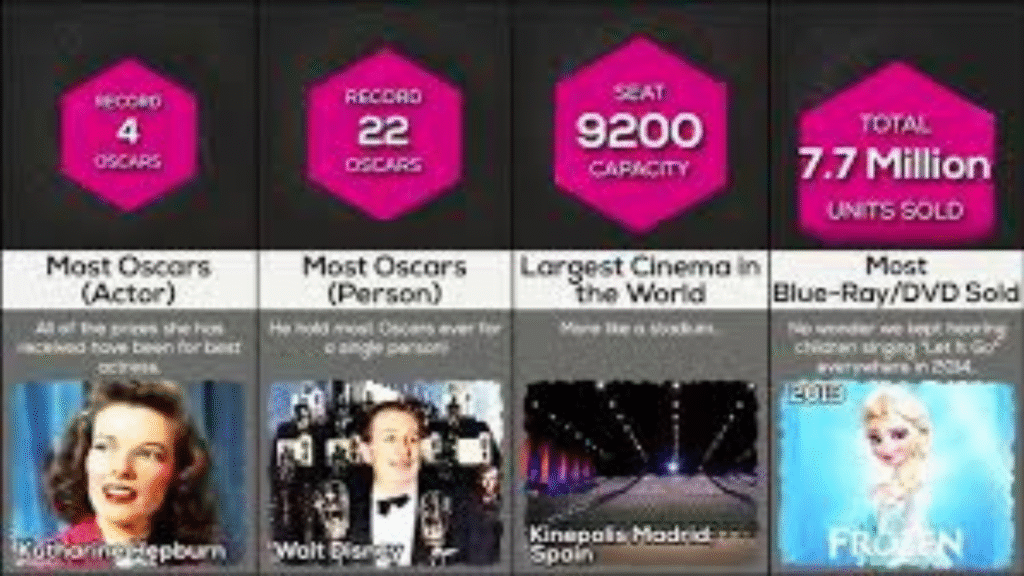 popular films of all time